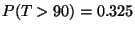 $P(T>90)=0.325$