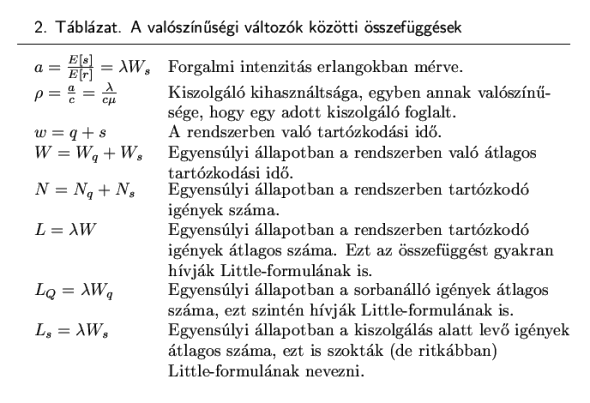 Klikkeljen a k�pre a t�bl�zat megtekint�s�hez (760 pixel sz�les)!